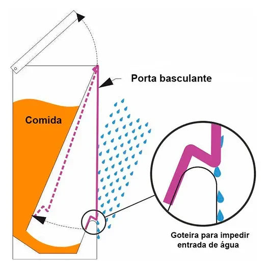 Comedero magnético para perros